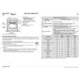 WHIRLPOOL AKP 300/WH/02 Quick Start WHIRLPOOL AKP 300/WH/02 Quick Start