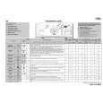 WHIRLPOOL AWE 6518 Quick Start WHIRLPOOL AWE 6518 Quick Start