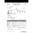 WHIRLPOOL ADP 5550/1 WH Quick Start WHIRLPOOL ADP 5550/1 WH Quick Start