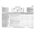 WHIRLPOOL AWE 8877 Quick Start WHIRLPOOL AWE 8877 Quick Start