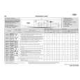 WHIRLPOOL Cento 1400 Quick Start WHIRLPOOL Cento 1400 Quick Start