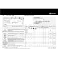 BAUKNECHT WAT STAR 1000/2 Quick Start BAUKNECHT WAT STAR 1000/2 Quick Start
