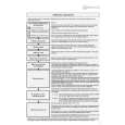 WHIRLPOOL TRK EXCELLENCE 7 Quick Start WHIRLPOOL TRK EXCELLENCE 7 Quick Start