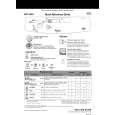 WHIRLPOOL ADP 5968 ALM Quick Start WHIRLPOOL ADP 5968 ALM Quick Start