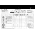 WHIRLPOOL WAK 7350 Quick Start WHIRLPOOL WAK 7350 Quick Start