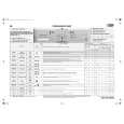 WHIRLPOOL AWO 6525 Quick Start WHIRLPOOL AWO 6525 Quick Start