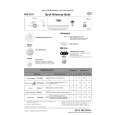 WHIRLPOOL ADP 4535 WH Quick Start WHIRLPOOL ADP 4535 WH Quick Start