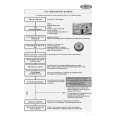 WHIRLPOOL ADP 7514 Quick Start WHIRLPOOL ADP 7514 Quick Start