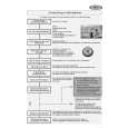 WHIRLPOOL ADG 9020 Quick Start WHIRLPOOL ADG 9020 Quick Start