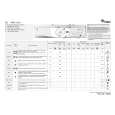 WHIRLPOOL AWM 6125 Quick Start WHIRLPOOL AWM 6125 Quick Start