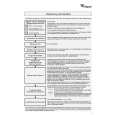 WHIRLPOOL AWZ 3787 Quick Start WHIRLPOOL AWZ 3787 Quick Start