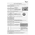 WHIRLPOOL ADG 8730/3 IX Quick Start WHIRLPOOL ADG 8730/3 IX Quick Start
