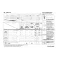 WHIRLPOOL AWZ 8596 Quick Start WHIRLPOOL AWZ 8596 Quick Start