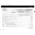 WHIRLPOOL 777/714 Quick Start WHIRLPOOL 777/714 Quick Start