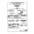 SIEMENS SIWAMAT 3371 Service Manual SIEMENS SIWAMAT 3371 Service Manual