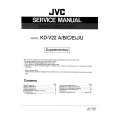 JVC KDV22 Service Manual JVC KDV22 Service Manual