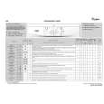 WHIRLPOOL AWO 445 Quick Start WHIRLPOOL AWO 445 Quick Start