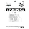 PHILIPS AZ7383 Service Manual PHILIPS AZ7383 Service Manual