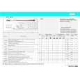 WHIRLPOOL AWV 805/M Quick Start WHIRLPOOL AWV 805/M Quick Start