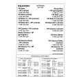 BLAUPUNKT SEATSCALA Service Manual BLAUPUNKT SEATSCALA Service Manual