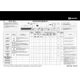 BAUKNECHT WAK 7950-NL Quick Start BAUKNECHT WAK 7950-NL Quick Start