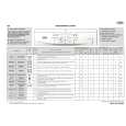 WHIRLPOOL AWO/D 3513/P Quick Start WHIRLPOOL AWO/D 3513/P Quick Start