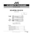 JVC KDG310 Service Manual JVC KDG310 Service Manual