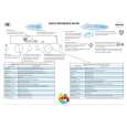 WHIRLPOOL AMW 578 IX Quick Start WHIRLPOOL AMW 578 IX Quick Start