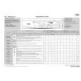 WHIRLPOOL AWO/D 5316 Quick Start WHIRLPOOL AWO/D 5316 Quick Start