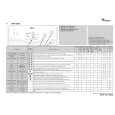 WHIRLPOOL AWA 5905 Quick Start WHIRLPOOL AWA 5905 Quick Start