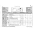 WHIRLPOOL AWE 7519 Quick Start WHIRLPOOL AWE 7519 Quick Start