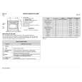 WHIRLPOOL 500 947 27 Quick Start WHIRLPOOL 500 947 27 Quick Start