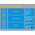 PANASONIC TX28LDM4F Service Manual PANASONIC TX28LDM4F Service Manual