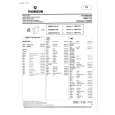 THOMSON 28DF1721 Service Manual THOMSON 28DF1721 Service Manual