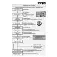 IGNIS ADL 937/2 Quick Start IGNIS ADL 937/2 Quick Start