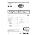 PHILIPS AZ1003 Service Manual PHILIPS AZ1003 Service Manual