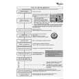 WHIRLPOOL ADG 7995 Quick Start WHIRLPOOL ADG 7995 Quick Start