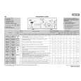 WHIRLPOOL EV 1197 Quick Start WHIRLPOOL EV 1197 Quick Start