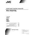 JVC RX-7032VSLSU Owners Manual JVC RX-7032VSLSU Owners Manual