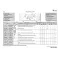 WHIRLPOOL AWE 5105 Quick Start WHIRLPOOL AWE 5105 Quick Start