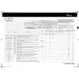 WHIRLPOOL AWM 1203 Quick Start WHIRLPOOL AWM 1203 Quick Start