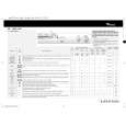 WHIRLPOOL AWM 4100 Quick Start WHIRLPOOL AWM 4100 Quick Start
