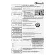 WHIRLPOOL GSFS 6521 WS Quick Start WHIRLPOOL GSFS 6521 WS Quick Start