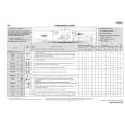 WHIRLPOOL AWO/D 53205 Quick Start WHIRLPOOL AWO/D 53205 Quick Start