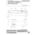 KENWOOD DV505 Service Manual KENWOOD DV505 Service Manual