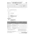 BAUKNECHT GSFS 1451 WS Quick Start BAUKNECHT GSFS 1451 WS Quick Start