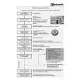 BAUKNECHT GSXP 70 POWER Quick Start BAUKNECHT GSXP 70 POWER Quick Start