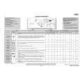 WHIRLPOOL AWE 6539/1 Quick Start WHIRLPOOL AWE 6539/1 Quick Start
