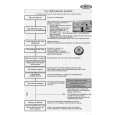 WHIRLPOOL ADG 8532/1 IX Quick Start WHIRLPOOL ADG 8532/1 IX Quick Start