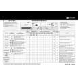 BAUKNECHT WAK 7660-D Quick Start BAUKNECHT WAK 7660-D Quick Start